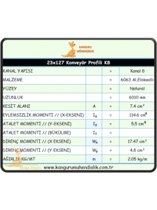 23x127 Konveyör Profili